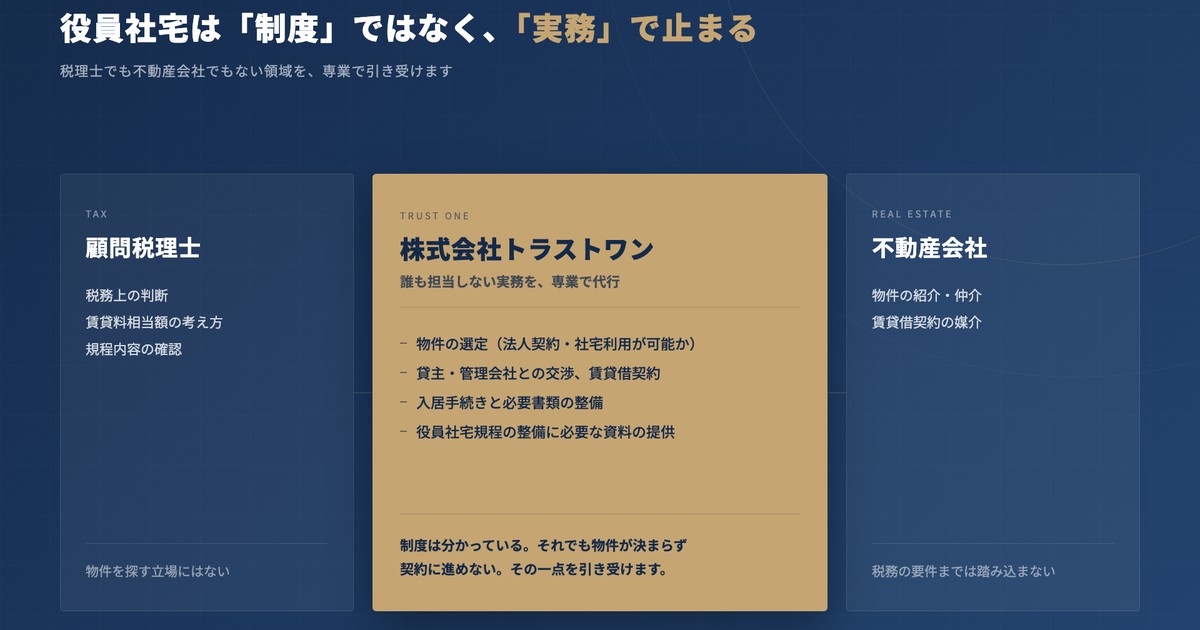 役員社宅の導入代行に特化した専業サービス。顧問税理士・不動産会社のあいだの実務を株式会社トラストワンが一括代行する役割分担の図